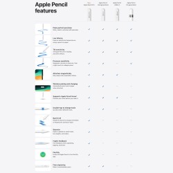 Apple Pencil Pro Ψηφιακή Γραφίδα Αφής με Palm Rejection - Λευκό