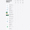 Apple Pencil Pro Ψηφιακή Γραφίδα Αφής με Palm Rejection - Λευκό